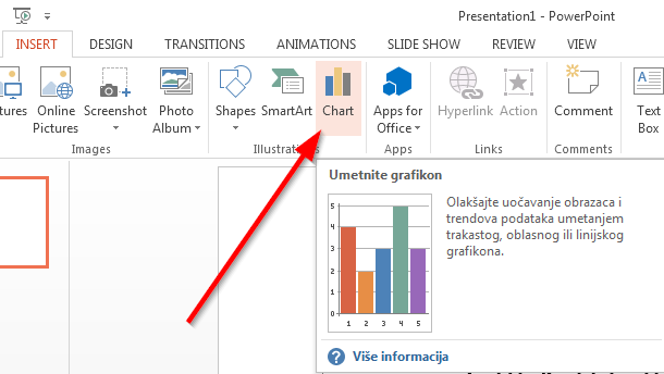 umetanje grafikona powerpoint