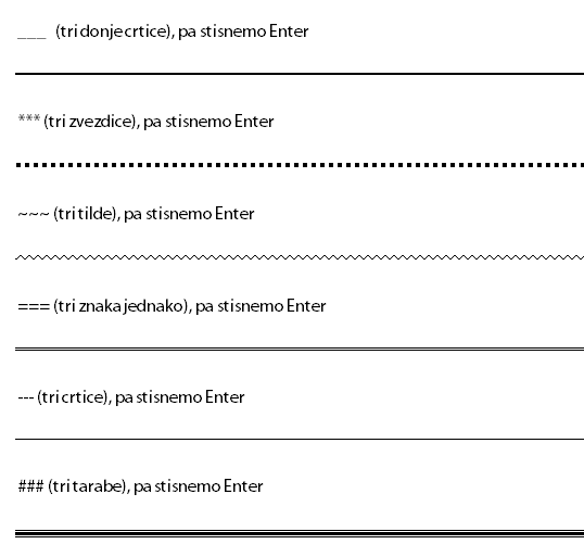 horizontalna linija u wordu ubacivanje