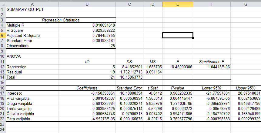 rezultat regresije excel