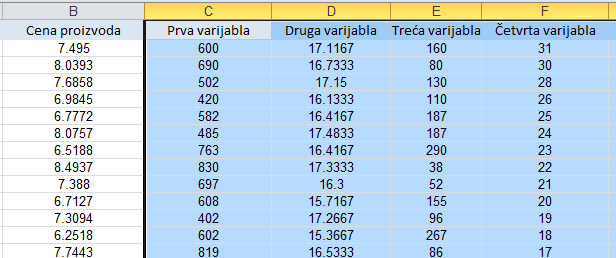 selektovanje nezavisnih varijabli